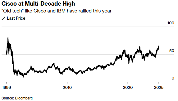 老牌科技巨头打起“翻身仗” 思科 IBM一跃为人工智能赢家