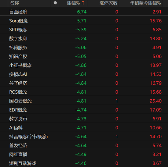 A股放量下跌，释放什么信号？