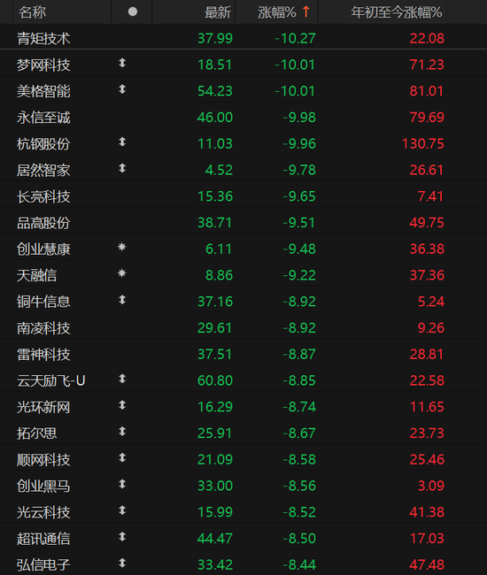 A股放量下跌	，释放什么信号？