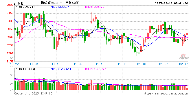 光大期货：2月19日矿钢煤焦日报