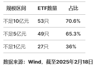 华夏基金科创综指ETF值得买吗？华夏基金旗下75只股票ETF中27只规模不足1亿元，44只日均成交额不足2000万元