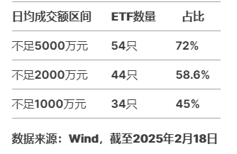 华夏基金科创综指ETF值得买吗？华夏基金旗下75只股票ETF中27只规模不足1亿元，44只日均成交额不足2000万元