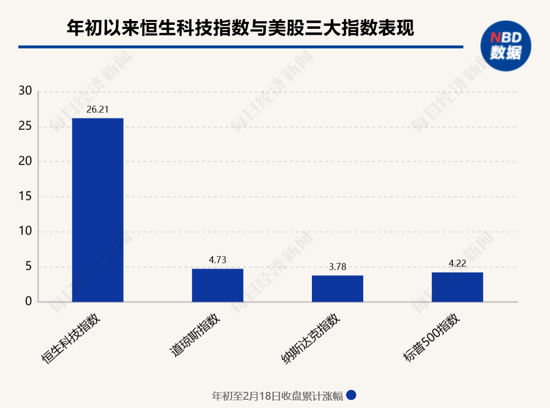 年初至今大涨27.5%，中国“十姐妹”碾压美股“七巨头	”！瑞银：DeepSeek使中国创新重回全球投资者视野