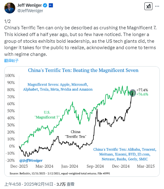 年初至今大涨27.5%，中国“十姐妹”碾压美股“七巨头”！瑞银：DeepSeek使中国创新重回全球投资者视野