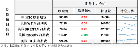 油价冲高回落，多空进入相持阶段