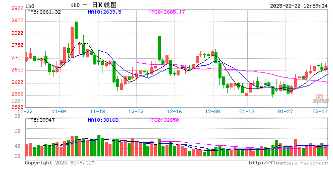 光大期货：2月20日金融日报