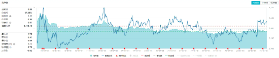 双重利好！楼市企稳+发声稳外资，价值ETF（510030）如何获益？