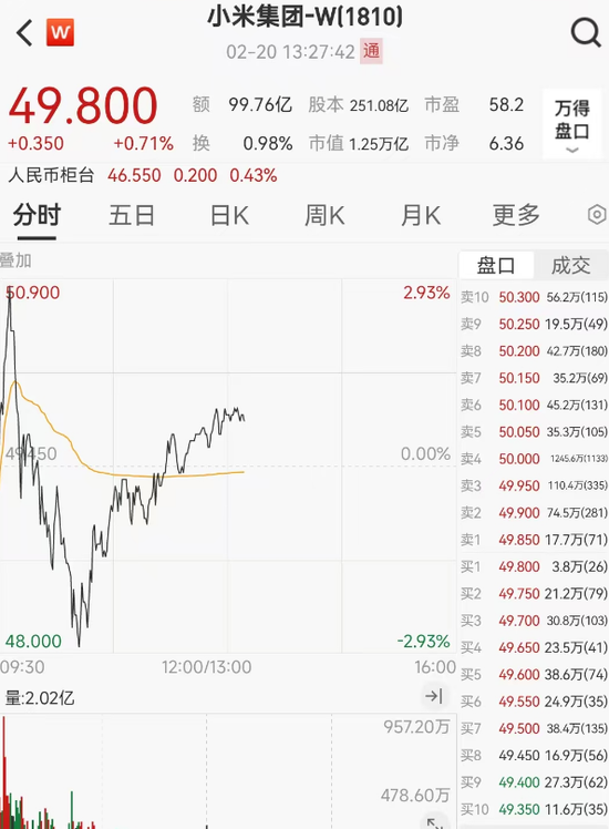 见证历史！小米突发：新高	、跳水、反弹！万亿美元加仓中国	，信号很大