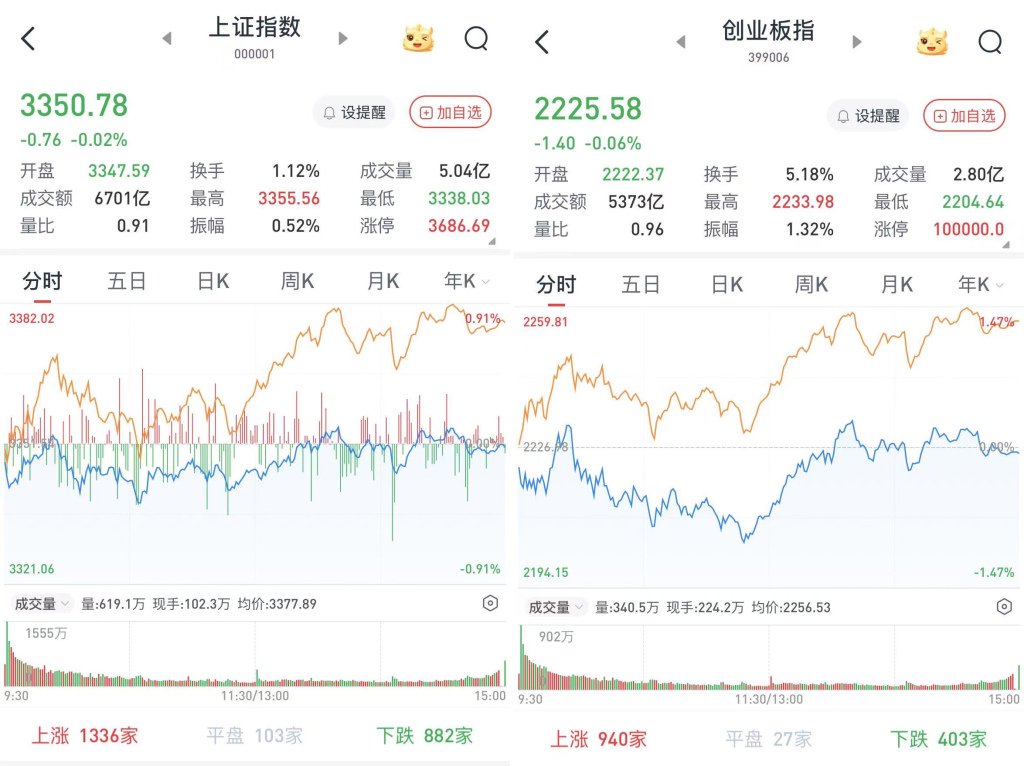 A股三大股指涨跌互现：机器人题材持续发酵，AI穿戴概念股掀涨停潮