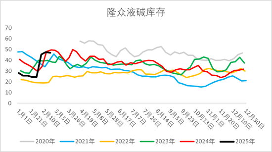 烧碱盘面大跌后弱势震荡，是否还有做多机会？