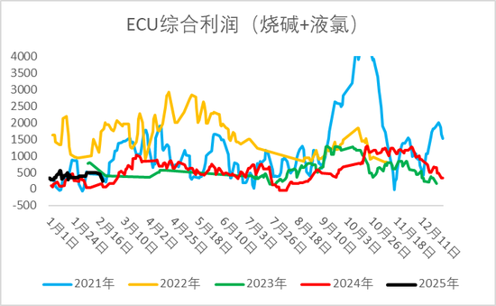 烧碱盘面大跌后弱势震荡，是否还有做多机会？