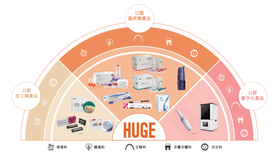 一年生产近9000万颗“牙”！这家公司冲刺港交所……