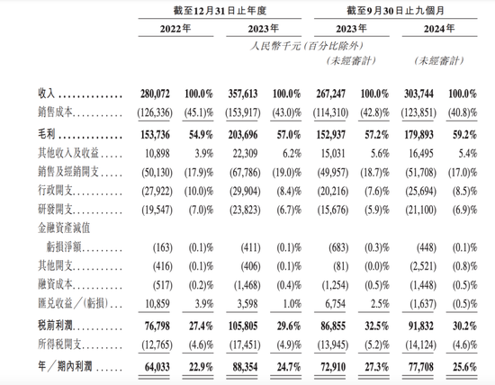 一年生产近9000万颗“牙	”！这家公司冲刺港交所……