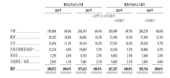 一年生产近9000万颗“牙”！这家公司冲刺港交所……