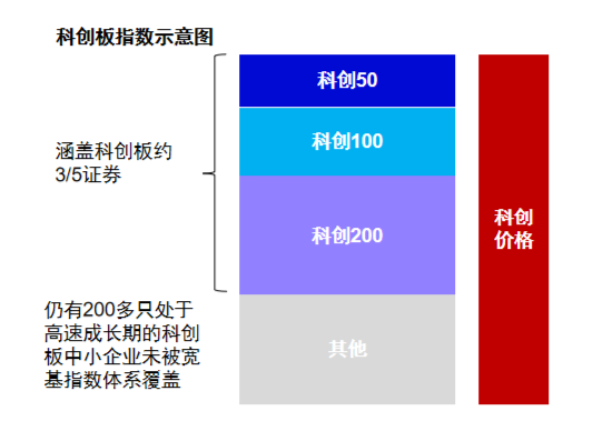 半年涨幅41.62%	，科创综指到底有什么投资价值