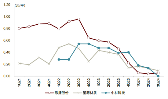 中金：布局锂电正当时 看好25年全年产业链单位盈利逐步迎来拐点向上