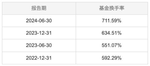 741.47%！华夏智胜先锋A去年换手率高居榜首，四季度重仓航天信息、建设银行