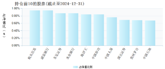 741.47%！华夏智胜先锋A去年换手率高居榜首	，四季度重仓航天信息、建设银行