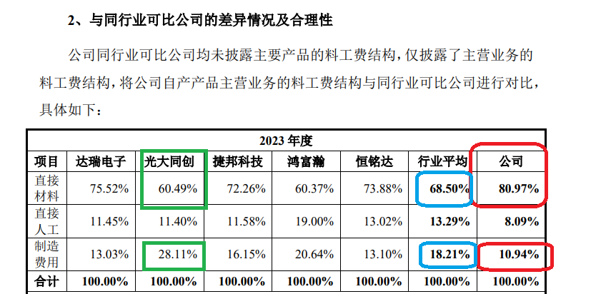 鼎佳精密IPO：回复监管问询“避重就轻” 制造费用占比畸低拷问业绩真实性|北交所观察