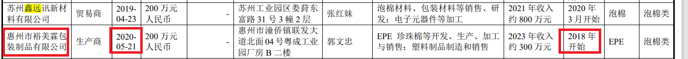 鼎佳精密IPO：回复监管问询“避重就轻	” 制造费用占比畸低拷问业绩真实性|北交所观察