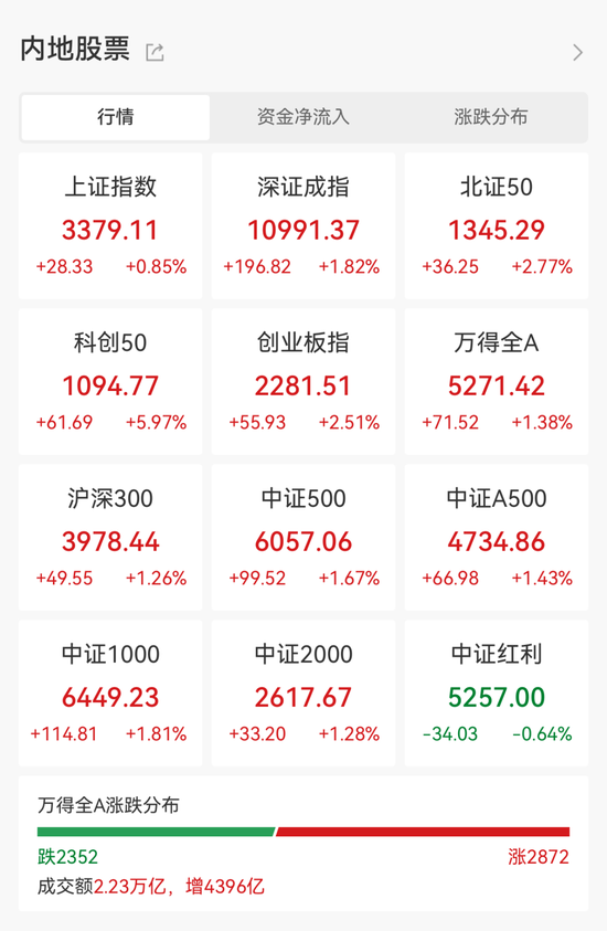 爆了，A、H股联袂大涨！融资客出手这些大牛股