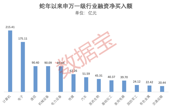 爆了，A、H股联袂大涨！融资客出手这些大牛股