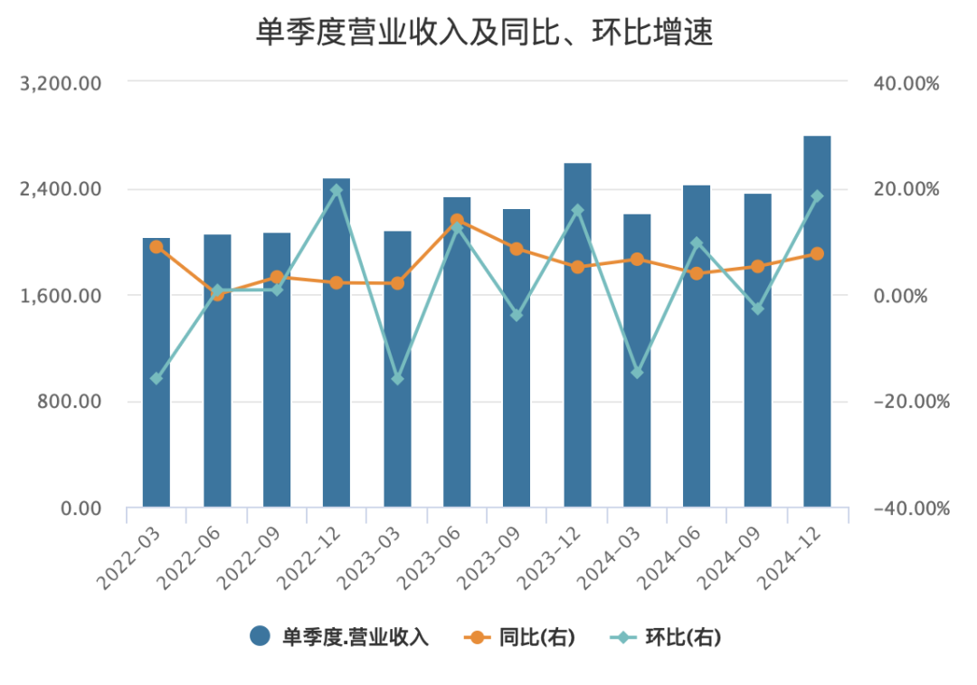 阿里港股单日狂飙14%，年内暴涨70%暗含何种新叙事？