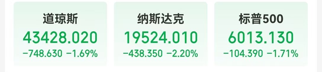 中国资产大涨，这只中概股一度涨超900%！道指跌超700点，英伟达市值蒸发超1万亿元	，发生了什么？