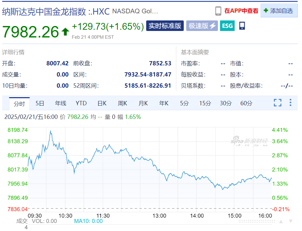 中国资产大涨，这只中概股一度涨超900%！道指跌超700点	，英伟达市值蒸发超1万亿元，发生了什么？