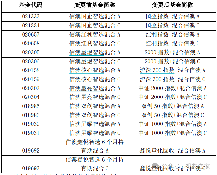 信达澳亚产品更名“指数+”背后：零ETF困局未解、费率劣势或难有突破