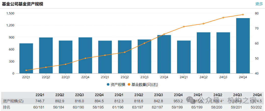 信达澳亚产品更名“指数+”背后：零ETF困局未解	、费率劣势或难有突破