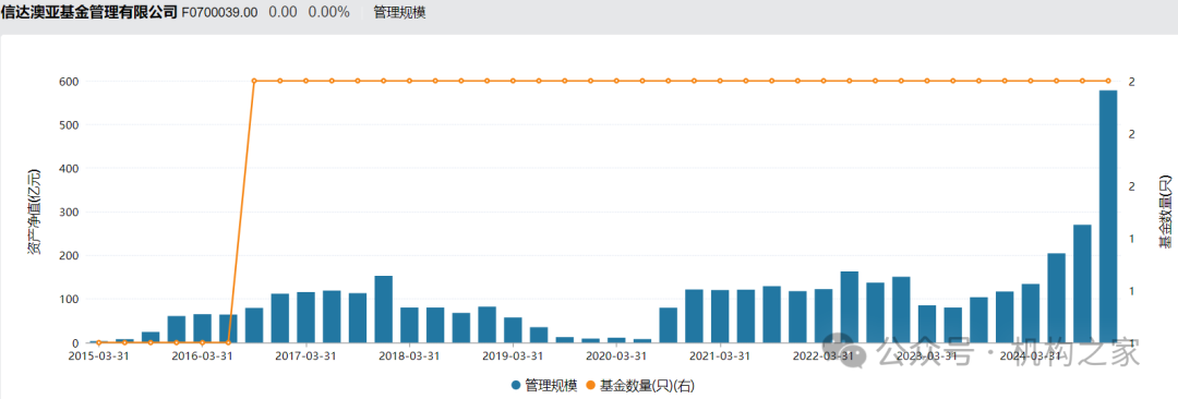 信达澳亚产品更名“指数+	”背后：零ETF困局未解、费率劣势或难有突破