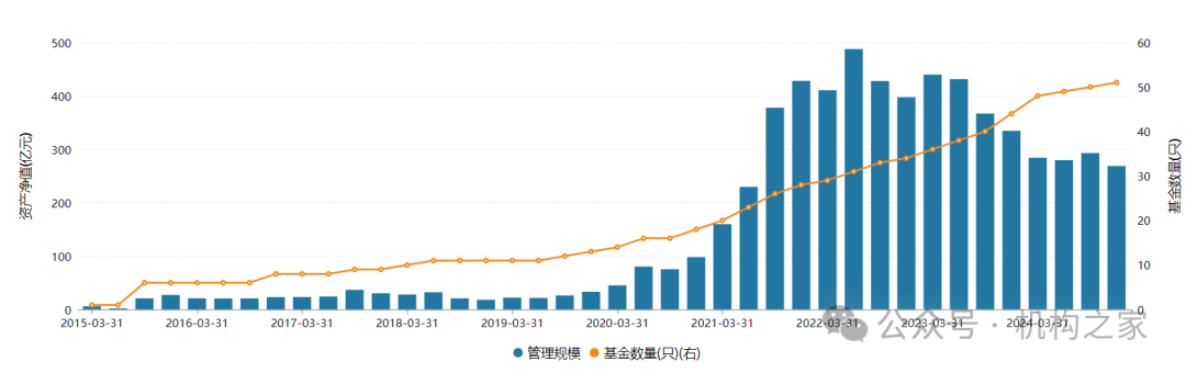 信达澳亚产品更名“指数+”背后：零ETF困局未解、费率劣势或难有突破