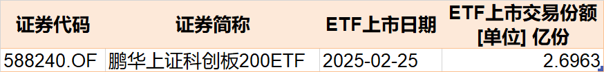 散户懵了！芯片概念股再度大涨	，主力资金却借ETF逢高抛售逾40亿元！半导体、芯片ETF份额更是创近一年新低