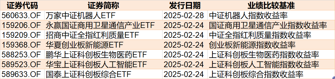 散户懵了！芯片概念股再度大涨	，主力资金却借ETF逢高抛售逾40亿元！半导体、芯片ETF份额更是创近一年新低