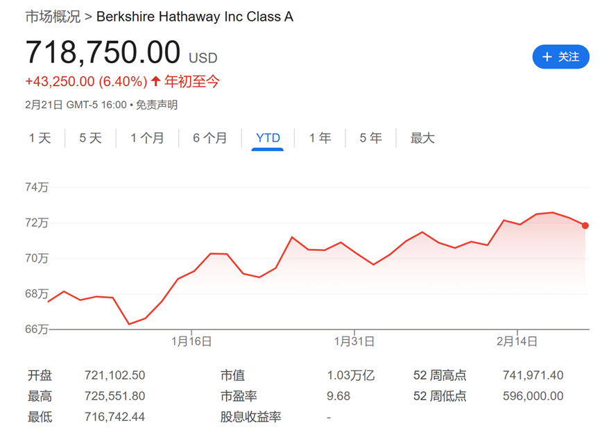 今夜巴菲特股东信！除了创纪录的现金储备	，还有三件事备受关注