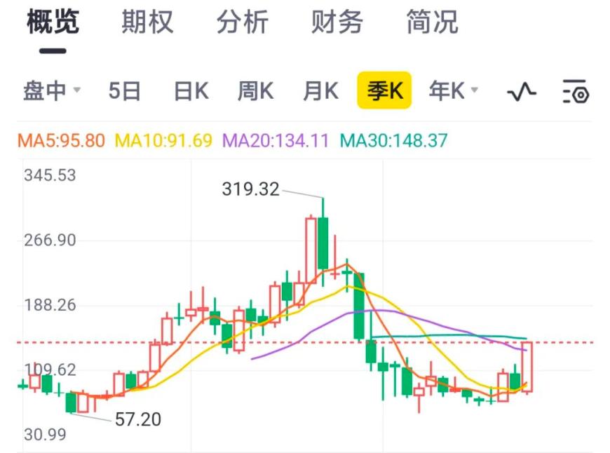 阿里打破3000亿市值瓶颈，蔡崇信如何力挽阿里股价狂澜？