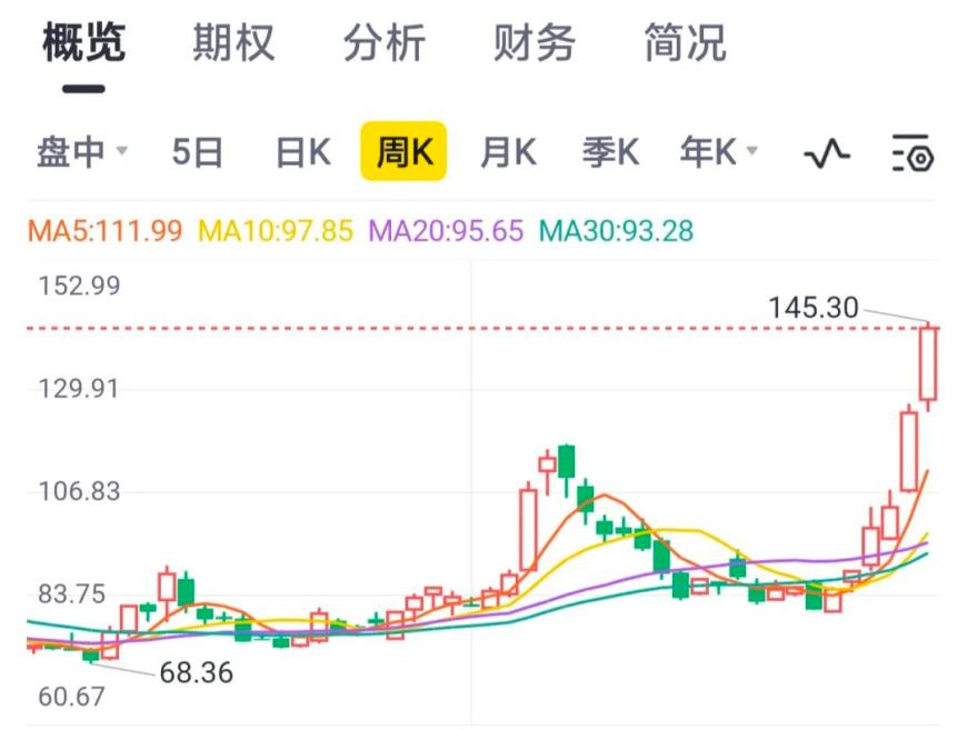 阿里打破3000亿市值瓶颈，蔡崇信如何力挽阿里股价狂澜？