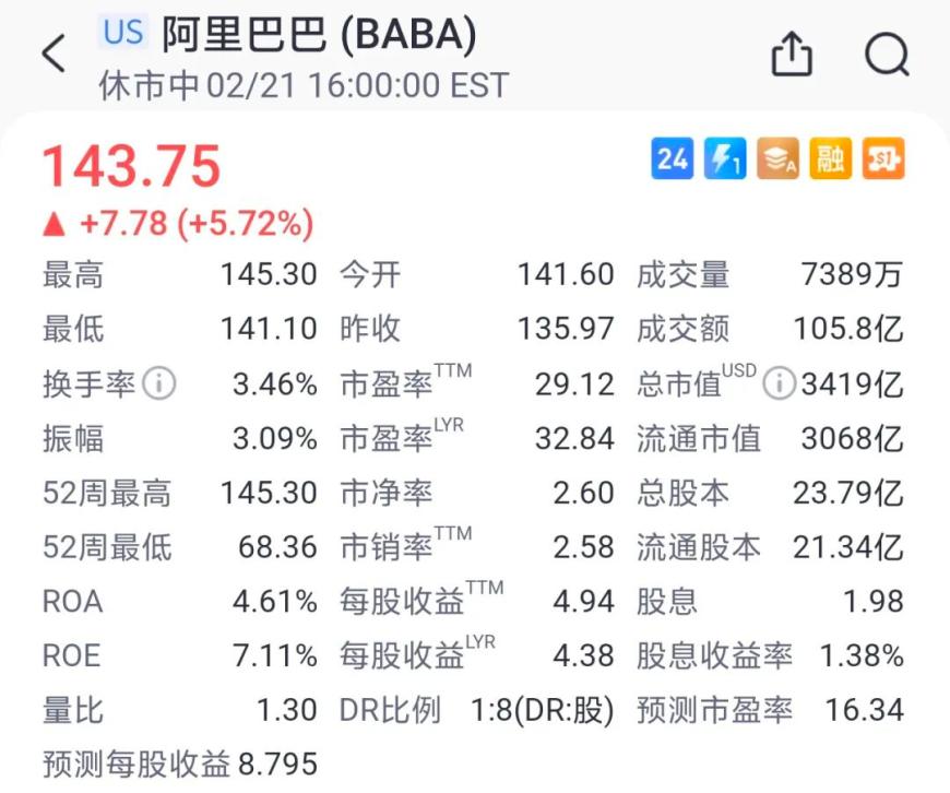 阿里打破3000亿市值瓶颈，蔡崇信如何力挽阿里股价狂澜？