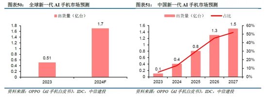 中信建投：端侧AI产业链投资前景