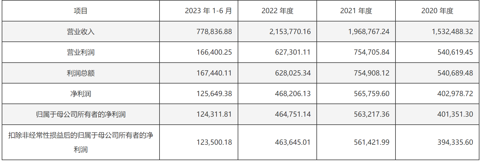 南航物流IPO折戟 三大航物流板块A股“三缺一”