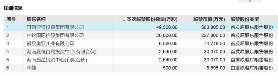 下周，A股解禁市值大降