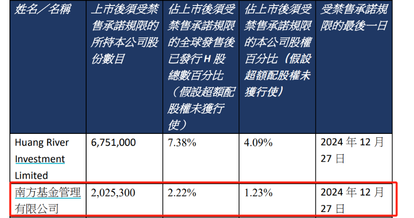 涨超12倍！这家公募成了“大赢家”