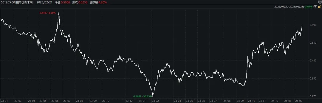 “All in”机器人的基金经理，两月收益近70%！科技股下周还能涨吗？