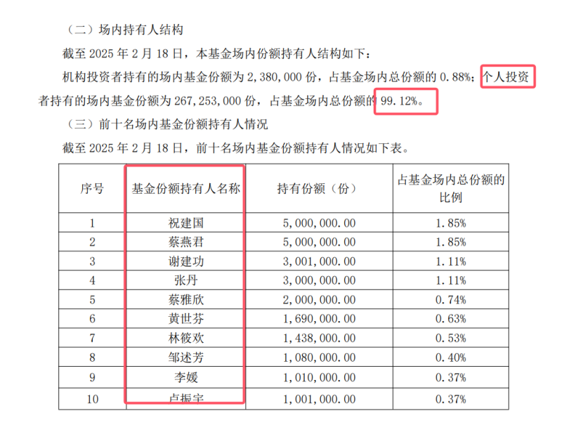 什么情况？多只新发ETF，被个人投资者“包场”