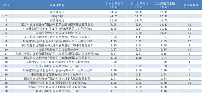 A股成交重回2万亿	，顶级游资有了新偏好，这类个股成“新宠	”