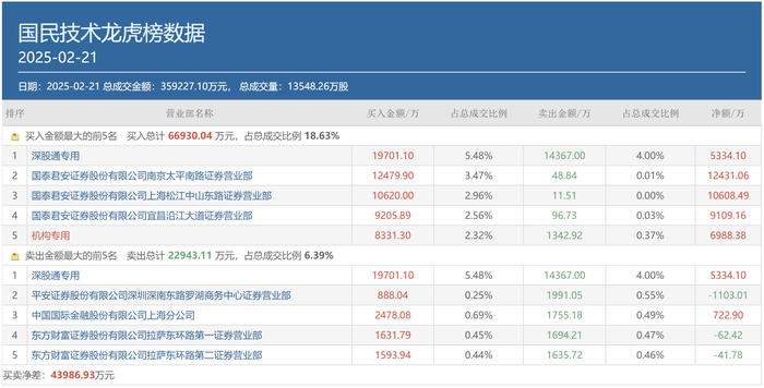 A股成交重回2万亿，顶级游资有了新偏好，这类个股成“新宠”