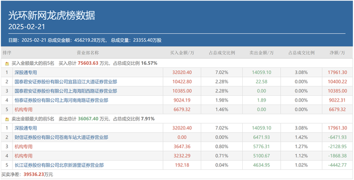 A股成交重回2万亿	，顶级游资有了新偏好，这类个股成“新宠”