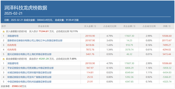 A股成交重回2万亿	，顶级游资有了新偏好，这类个股成“新宠	”