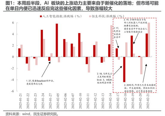 民生策略:期待“三月转换	”